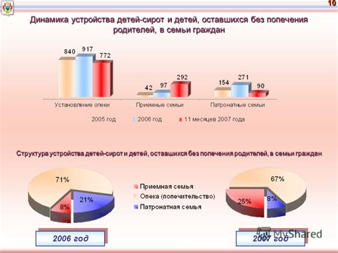 индикаторы демографической ситуации тюменской области 2007г